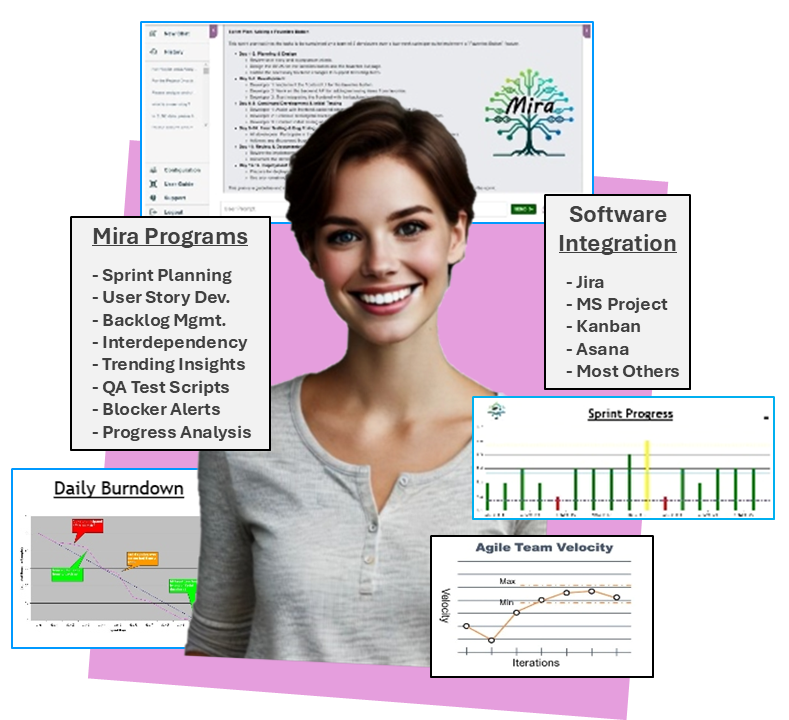 Mira Capabilities - Hero Collage